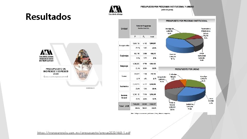 Resultados https: //transparencia. uam. mx/presupuesto/presup 2020/468 -1. pdf 