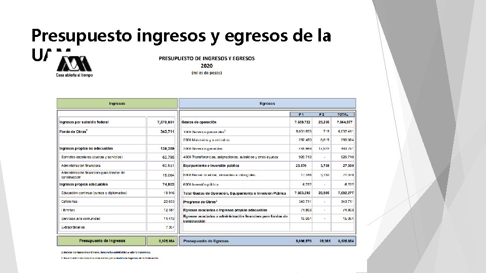 Presupuesto ingresos y egresos de la UAM 