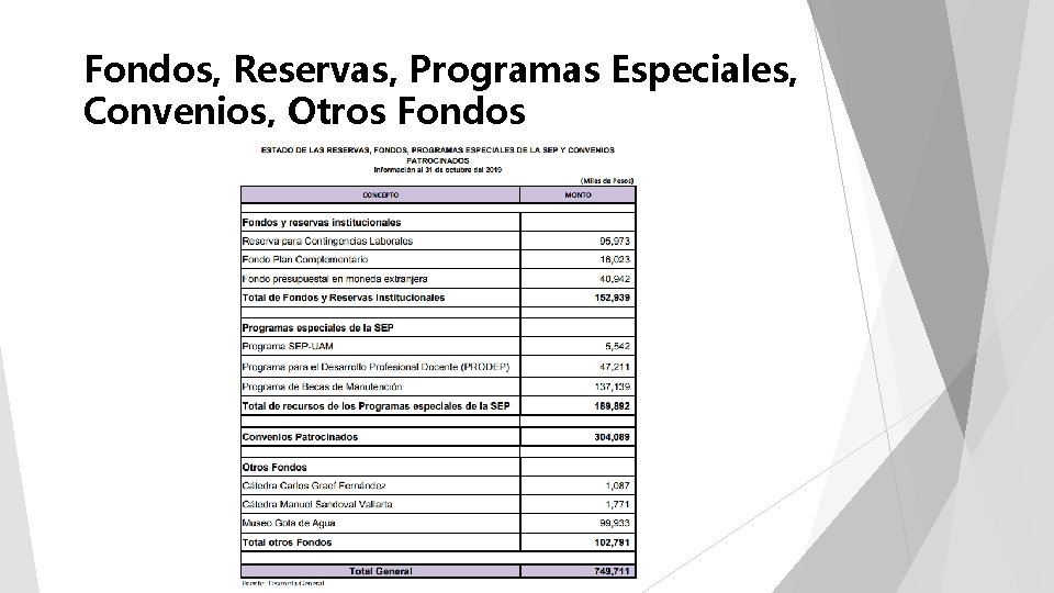 Fondos, Reservas, Programas Especiales, Convenios, Otros Fondos 