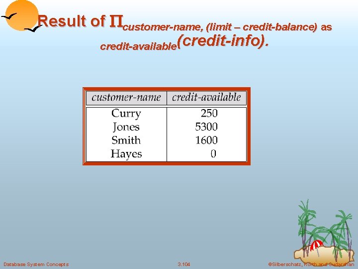 Result of customer-name, (limit – credit-balance) as credit-available(credit-info). Database System Concepts 3. 104 ©Silberschatz,