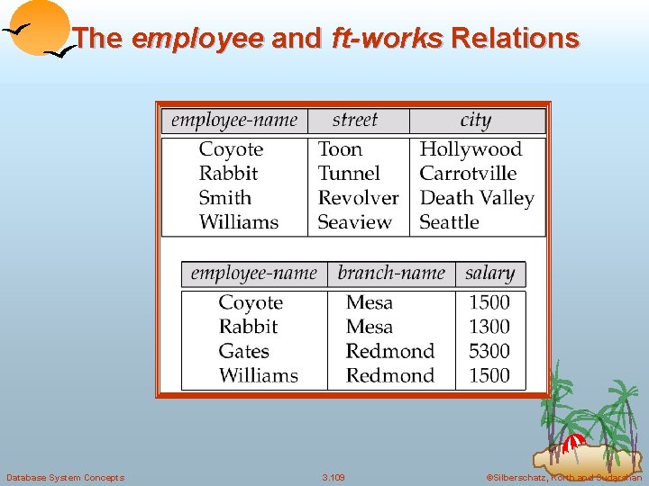 The employee and ft-works Relations Database System Concepts 3. 109 ©Silberschatz, Korth and Sudarshan