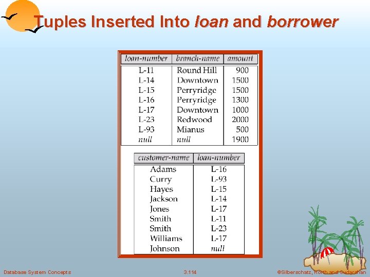 Tuples Inserted Into loan and borrower Database System Concepts 3. 114 ©Silberschatz, Korth and
