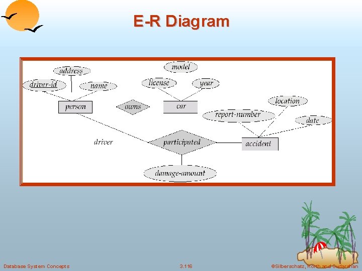 E-R Diagram Database System Concepts 3. 116 ©Silberschatz, Korth and Sudarshan 