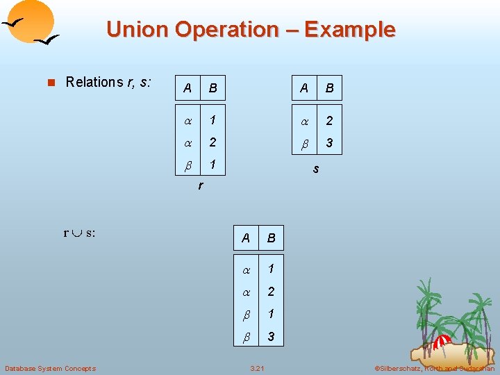 Union Operation – Example n Relations r, s: A B 1 2 2 3