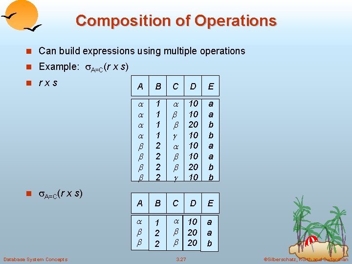 Composition of Operations n Can build expressions using multiple operations n Example: A=C(r x