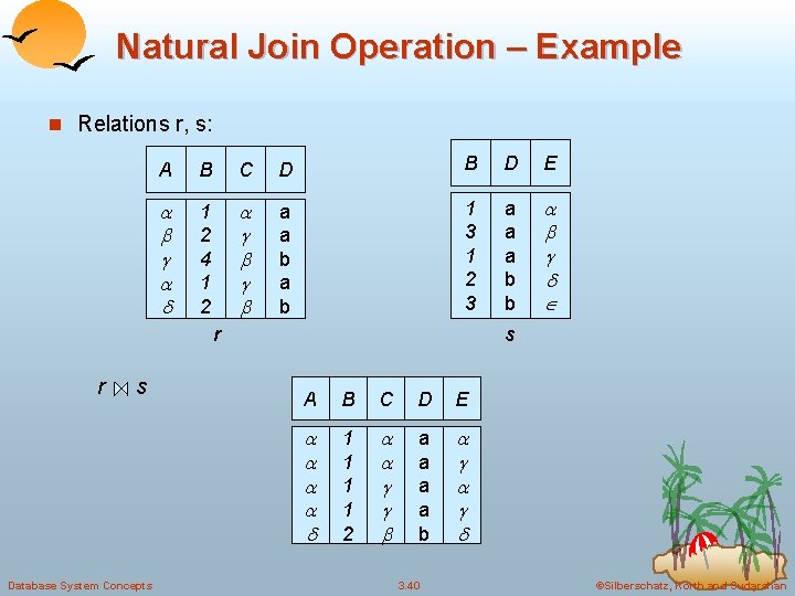 Natural Join Operation – Example n Relations r, s: A B C D B