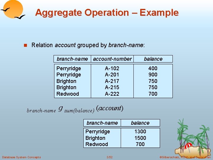 Aggregate Operation – Example n Relation account grouped by branch-name: branch-name account-number Perryridge Brighton
