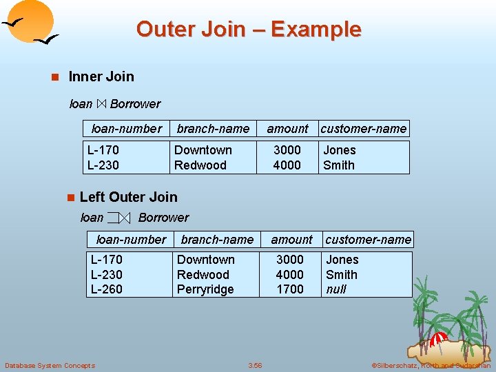 Outer Join – Example n Inner Join loan Borrower loan-number branch-name L-170 L-230 Downtown