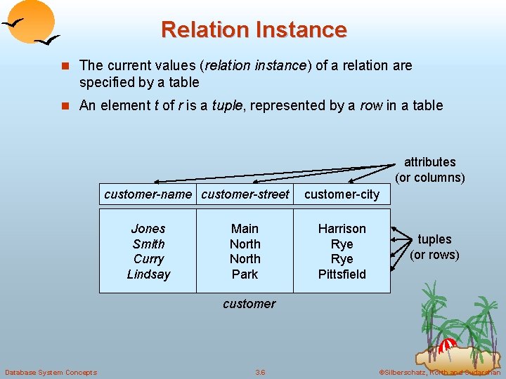 Relation Instance n The current values (relation instance) of a relation are specified by