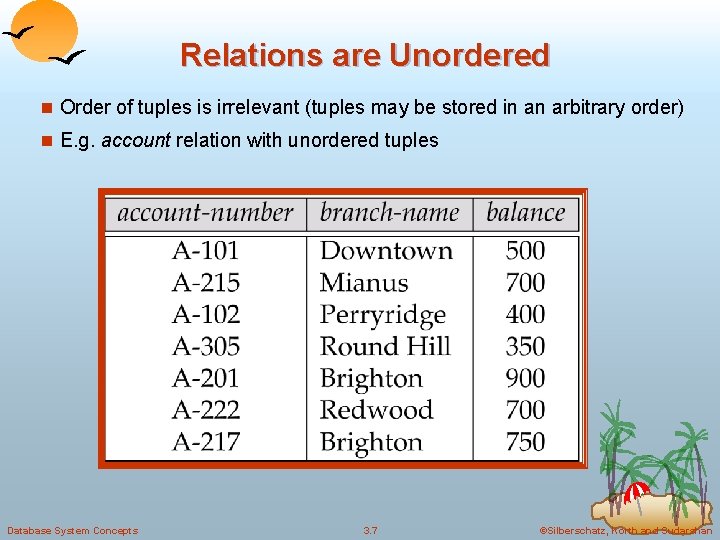 Relations are Unordered n Order of tuples is irrelevant (tuples may be stored in