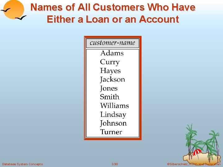 Names of All Customers Who Have Either a Loan or an Account Database System