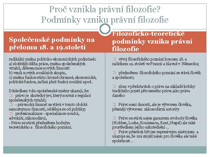 Proč vznikla právní filozofie? Podmínky vzniku právní filozofie Společenské podmínky na přelomu 18. a