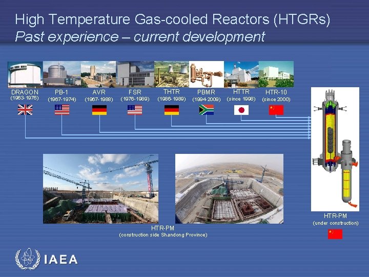 High Temperature Gas-cooled Reactors (HTGRs) Past experience – current development DRAGON (1963 -1976) PB-1