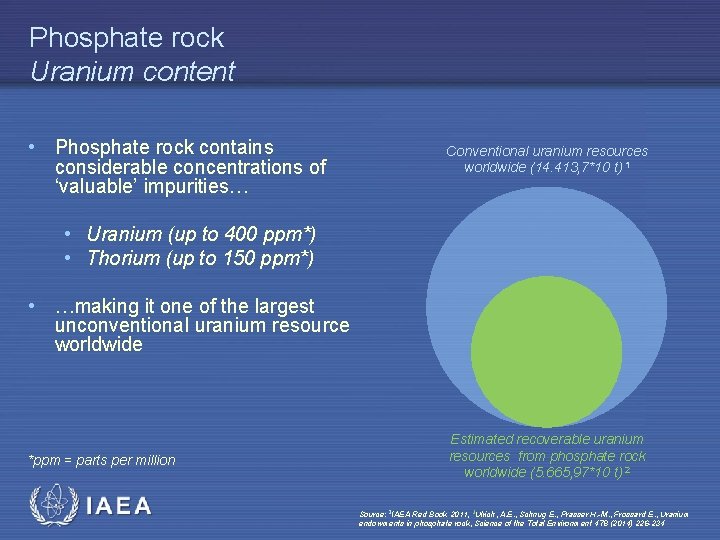 Phosphate rock Uranium content • Phosphate rock contains considerable concentrations of ‘valuable’ impurities… Conventional