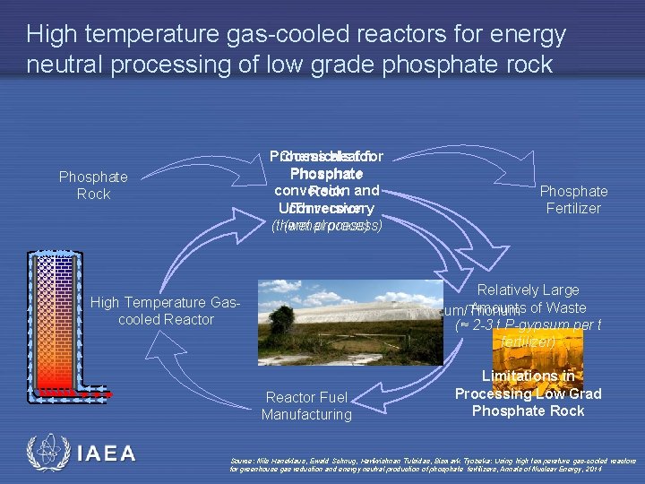 High temperature gas-cooled reactors for energy neutral processing of low grade phosphate rock Process