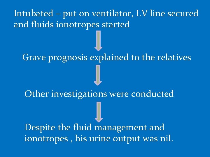 Intubated – put on ventilator, I. V line secured and fluids ionotropes started Grave