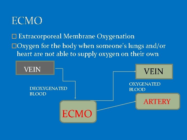 ECMO � Extracorporeal Membrane Oxygenation �Oxygen for the body when someone’s lungs and/or heart