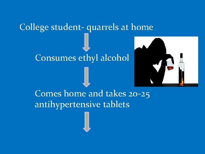 College student- quarrels at home Consumes ethyl alcohol Comes home and takes 20 -25