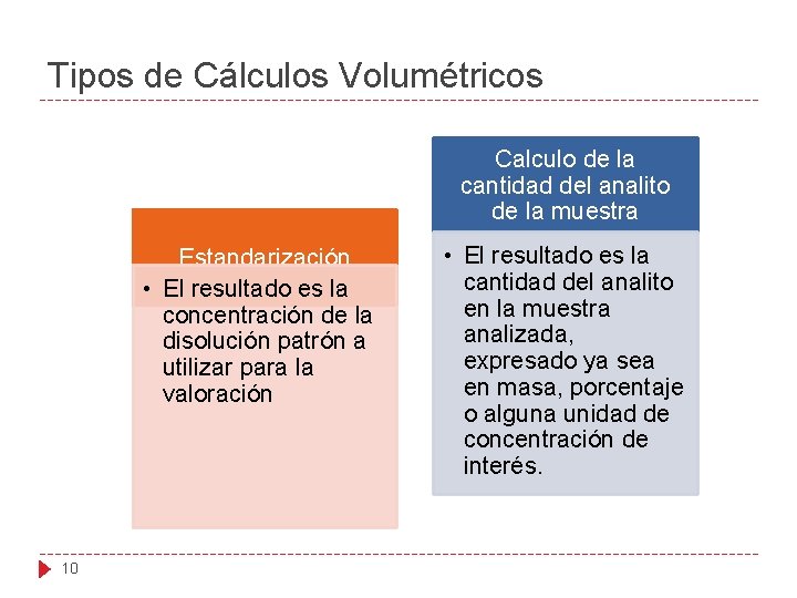 Tipos de Cálculos Volumétricos Calculo de la cantidad del analito de la muestra Estandarización