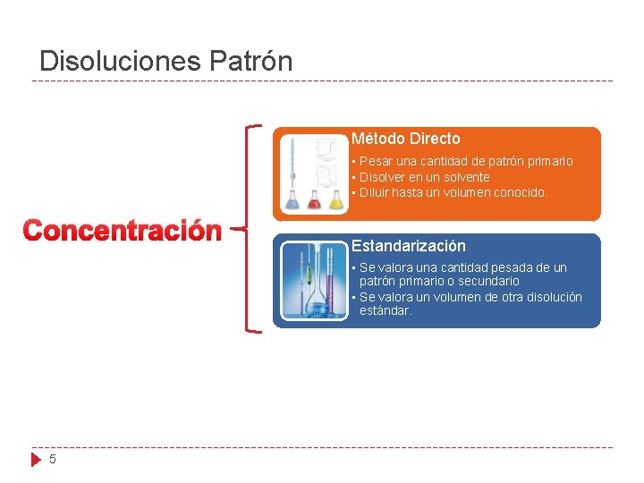 Disoluciones Patrón Método Directo • Pesar una cantidad de patrón primario • Disolver en Disoluciones Patrón Método Directo • Pesar una cantidad de patrón primario • Disolver en