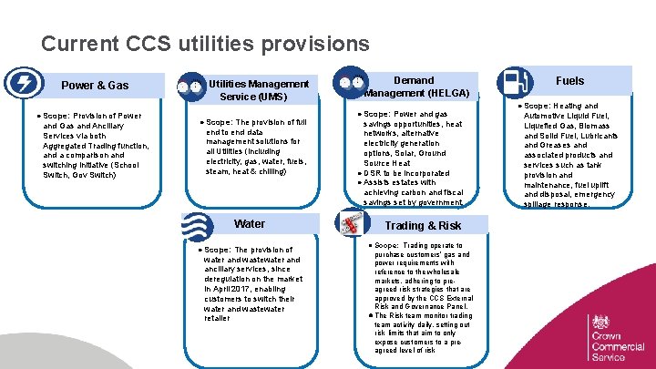 Current CCS utilities provisions Power & Gas ● Scope: Provision of Power and Gas