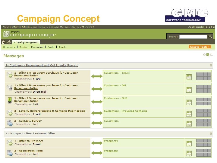 Campaign Concept © GMC Software AG 11 March 2021 12 