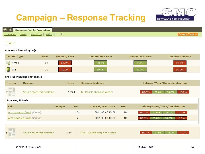 Campaign – Response Tracking © GMC Software AG 11 March 2021 14 