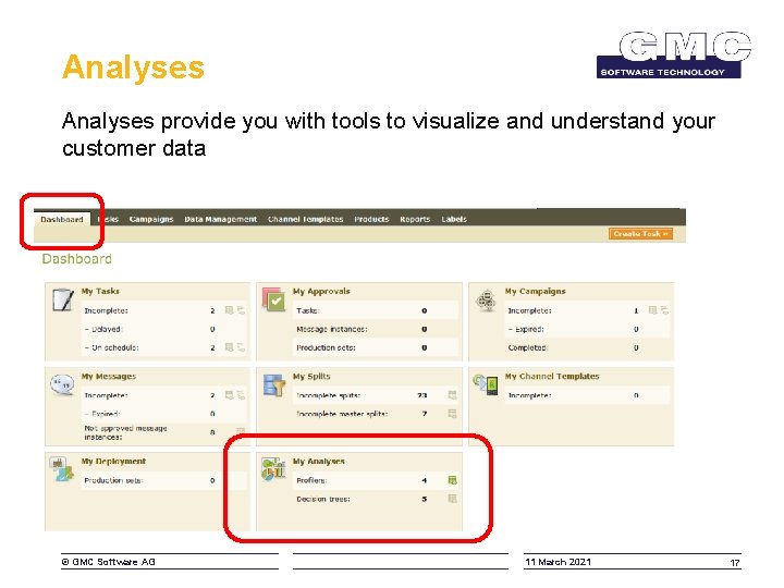 Analyses provide you with tools to visualize and understand your customer data © GMC