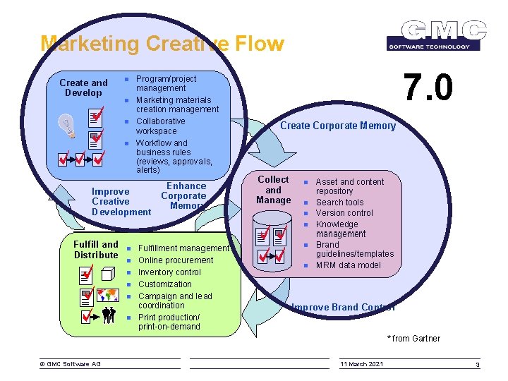 Marketing Creative Flow 7. 0 * from Gartner © GMC Software AG 11 March