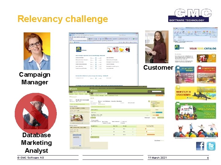 Relevancy challenge Campaign Manager Customer Database Marketing Analyst © GMC Software AG 11 March