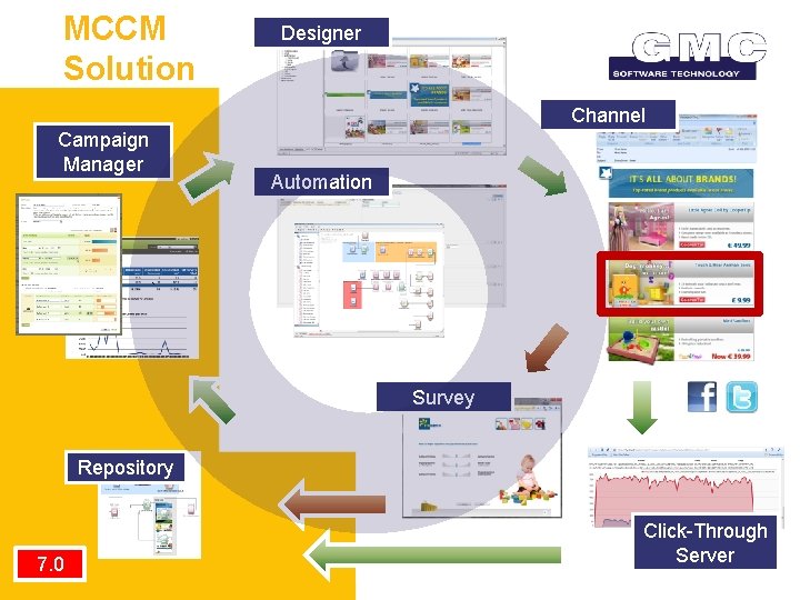 MCCM Solution Designer Channel Campaign Manager Automation ` Survey Repository 7. 0© GMC Software