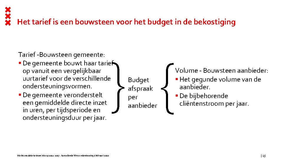 Het tarief is een bouwsteen voor het budget in de bekostiging Tarief -Bouwsteen gemeente: