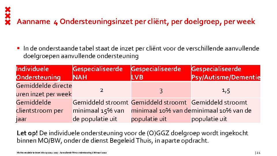 Aanname 4 Ondersteuningsinzet per cliënt, per doelgroep, per week § In de onderstaande tabel