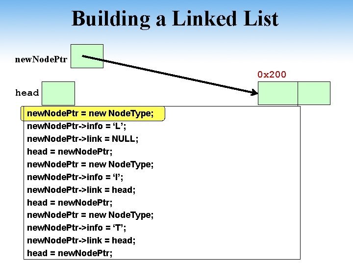Building a Linked List new. Node. Ptr 0 x 200 head new. Node. Ptr