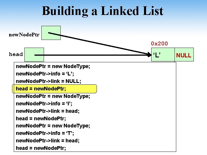 Building a Linked List new. Node. Ptr 0 x 200 head new. Node. Ptr