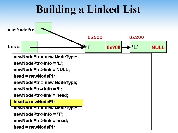 Building a Linked List new. Node. Ptr 0 x 500 head new. Node. Ptr