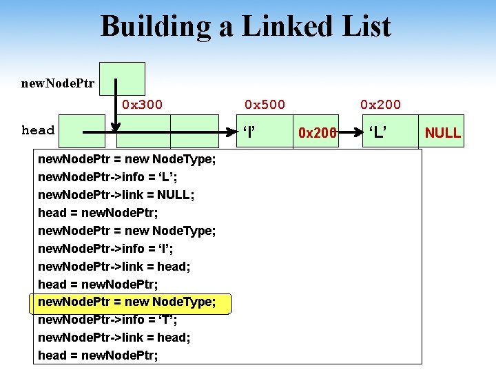 Building a Linked List new. Node. Ptr 0 x 300 head new. Node. Ptr