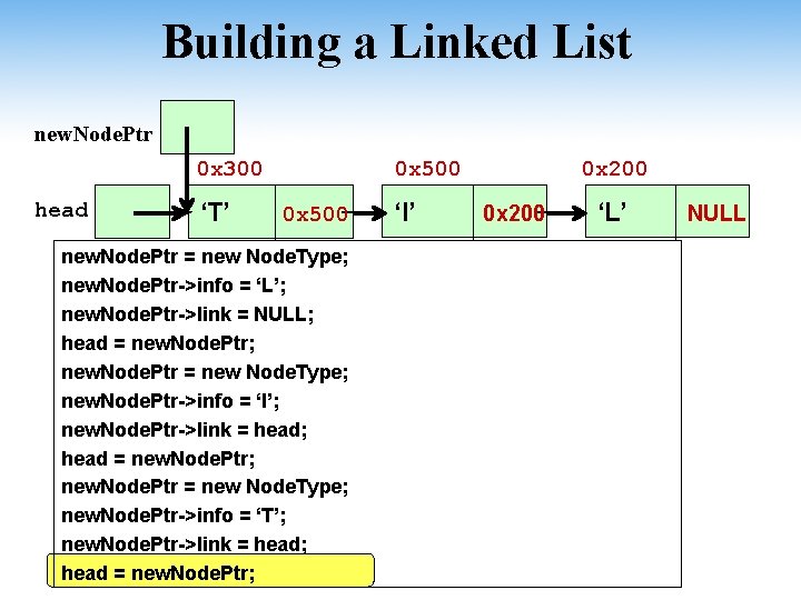 Building a Linked List new. Node. Ptr 0 x 300 head ‘T’ 0 x