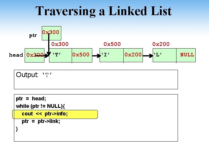 Traversing a Linked List ptr 0 x 300 head 0 x 300 ‘T’ Output: