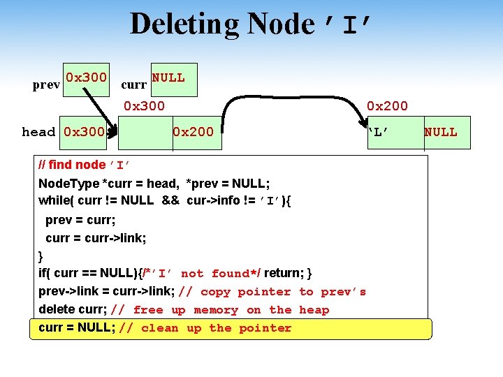 Deleting Node ’I’ prev 0 x 300 curr NULL 0 x 300 head 0