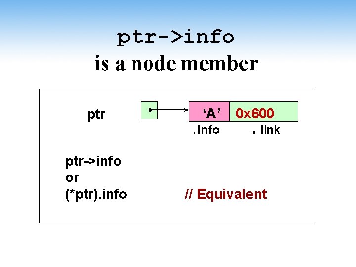 ptr->info is a node member ptr ‘A’. info ptr->info or (*ptr). info 0 x