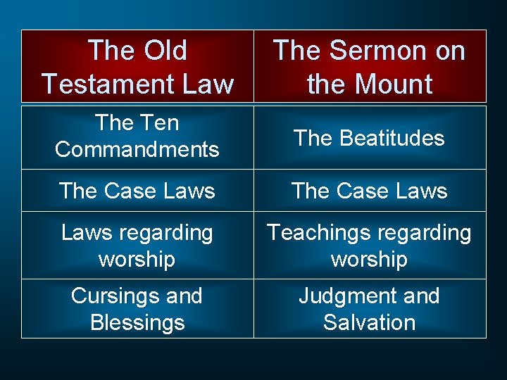 The Old Testament Law The Sermon on the Mount The Ten Commandments The Beatitudes The Old Testament Law The Sermon on the Mount The Ten Commandments The Beatitudes