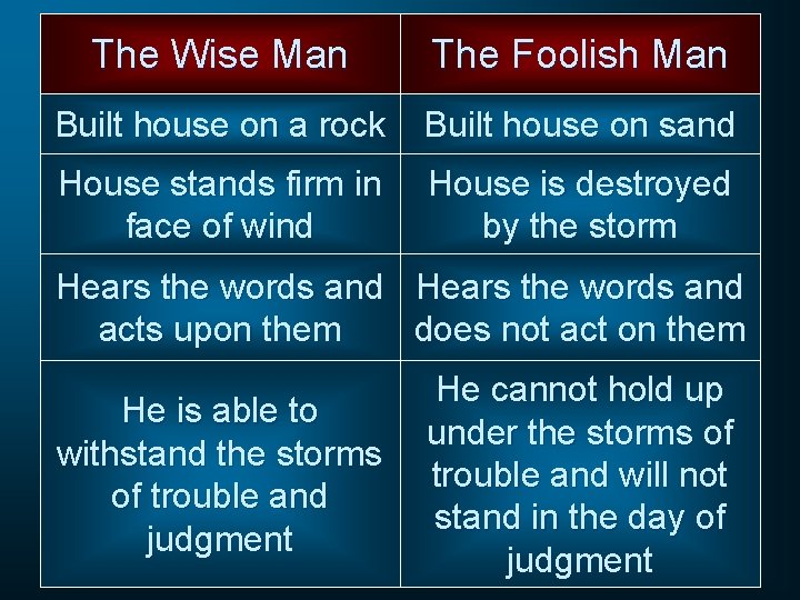 The Wise Man The Foolish Man Built house on a rock Built house on The Wise Man The Foolish Man Built house on a rock Built house on