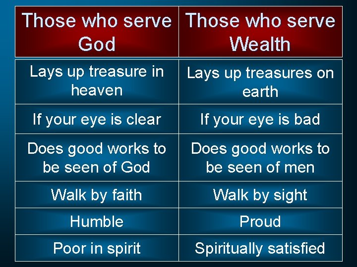 Those who serve God Wealth Lays up treasure in heaven Lays up treasures on Those who serve God Wealth Lays up treasure in heaven Lays up treasures on