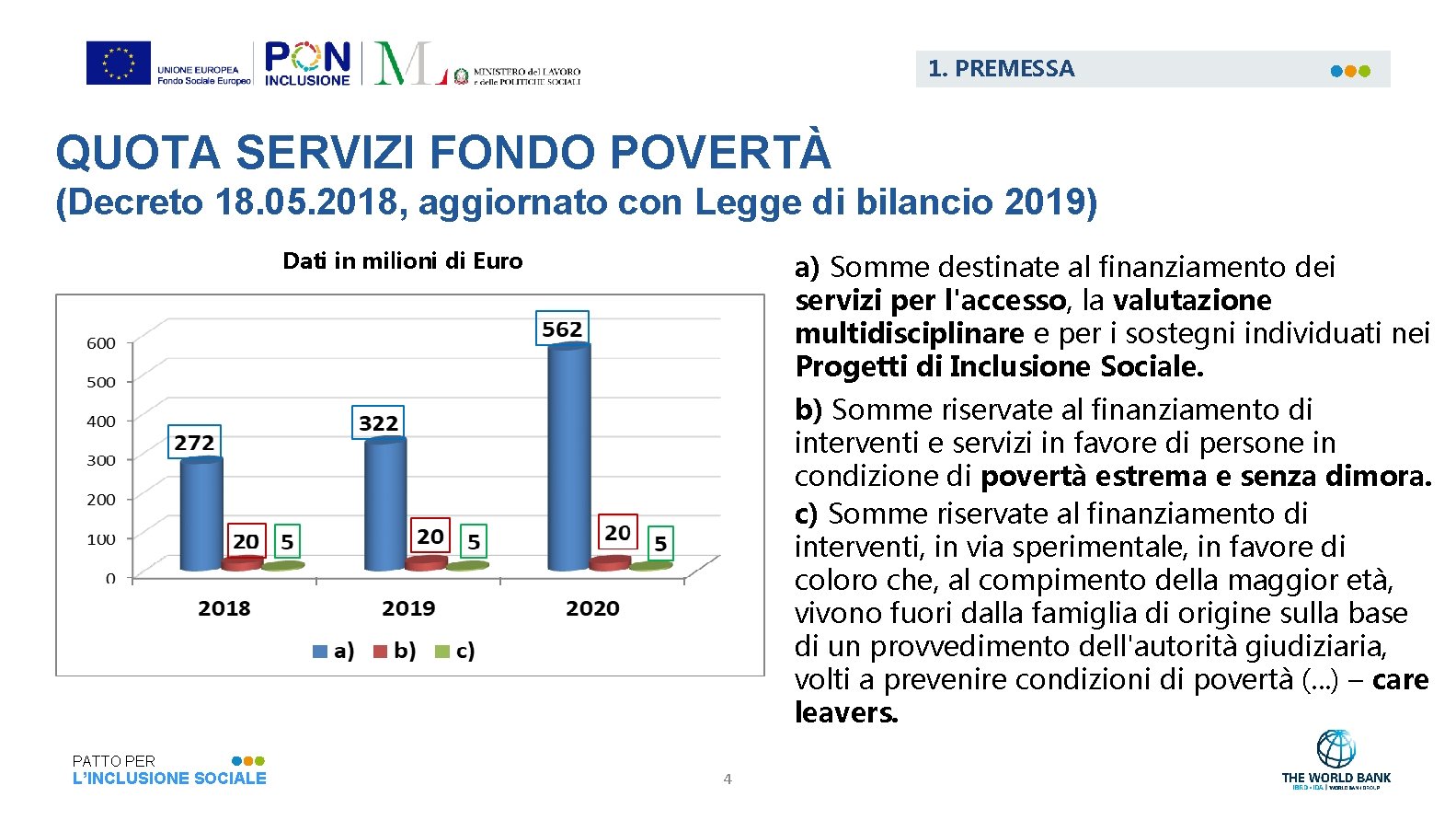 1. PREMESSA QUOTA SERVIZI FONDO POVERTÀ (Decreto 18. 05. 2018, aggiornato con Legge di