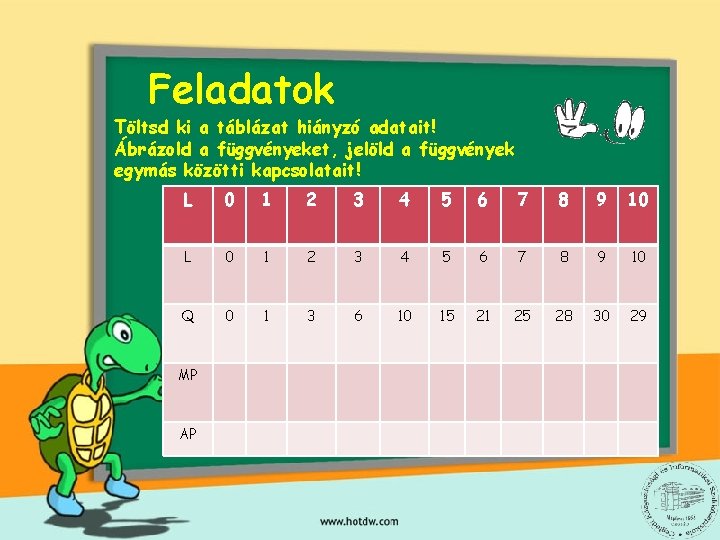 Feladatok Töltsd ki a táblázat hiányzó adatait! Ábrázold a függvényeket, jelöld a függvények egymás