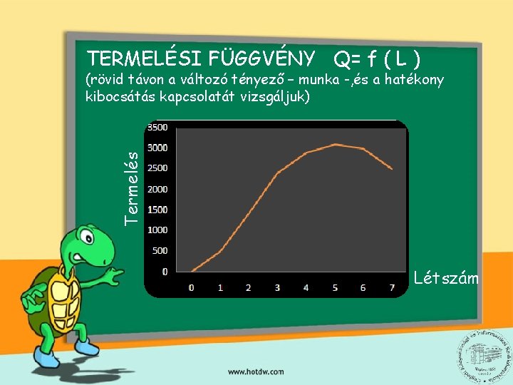 TERMELÉSI FÜGGVÉNY Q= f ( L ) Termelés (rövid távon a változó tényező – TERMELÉSI FÜGGVÉNY Q= f ( L ) Termelés (rövid távon a változó tényező –