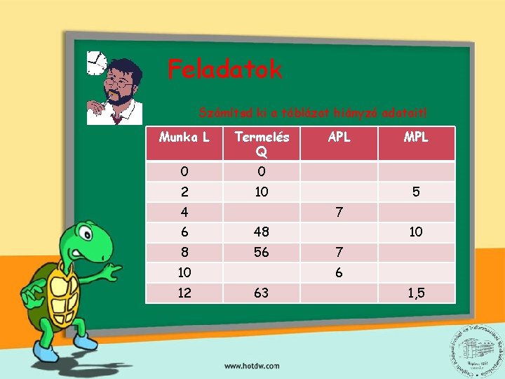 Feladatok Számítsd ki a táblázat hiányzó adatait! Munka L Termelés Q Q APL MPL