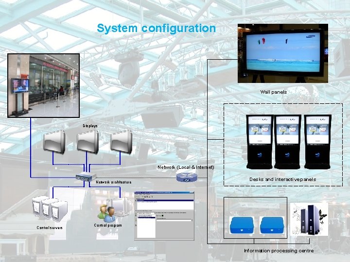System configuration Wall panels Displays Network (Local & Internet) Network architecture Control servers Desks