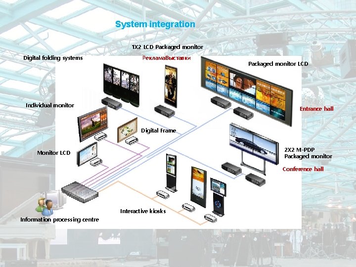 System integration 1 X 2 LCD Packaged monitor Digital folding systems Реклама. Выставки Individual